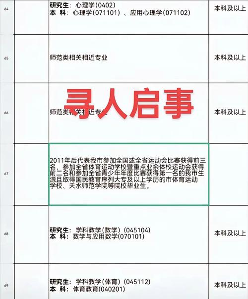 学院招聘被疑萝卜岗,面对研究所和高校的“萝卜招聘”可以怎么